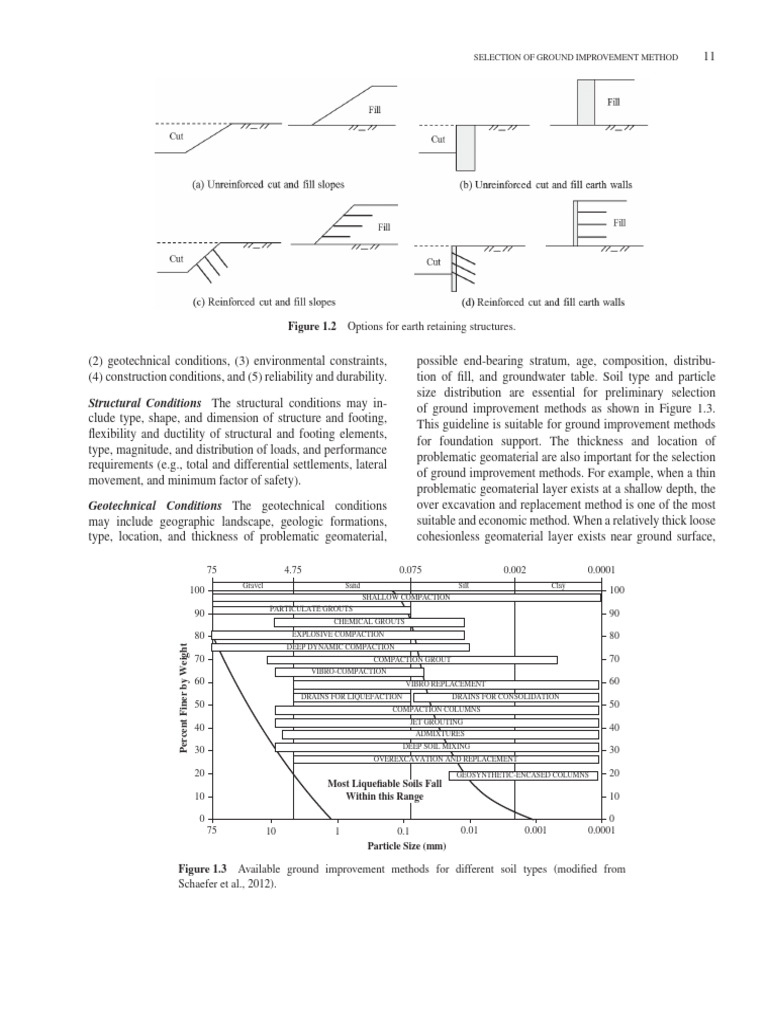 1-Principles and Practice of Ground Improvement-Wiley (2015) - 27 | PDF ...