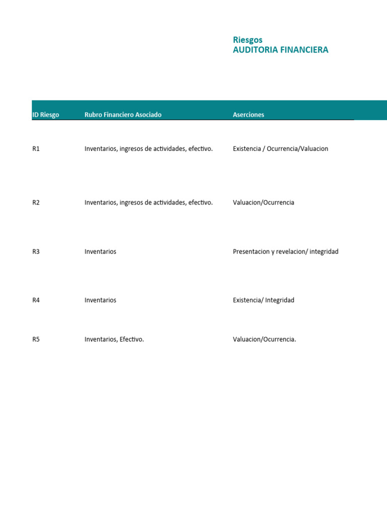 Matriz de Riesgos en Auditoría Financiera | PDF | Economias | Business