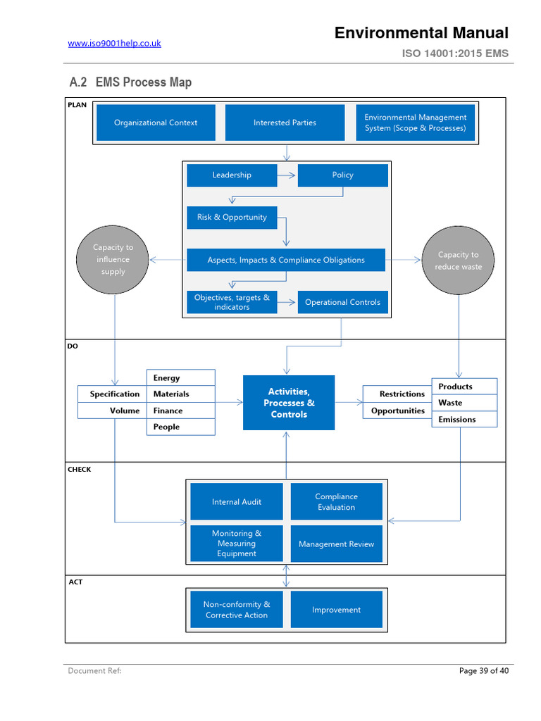 EMS Sequence & Interaction | PDF | Natural Environment | Business