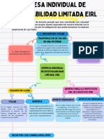 Derecho Empresarial Semana 5