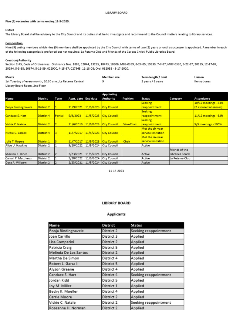 Library Board Appointment Applications | PDF