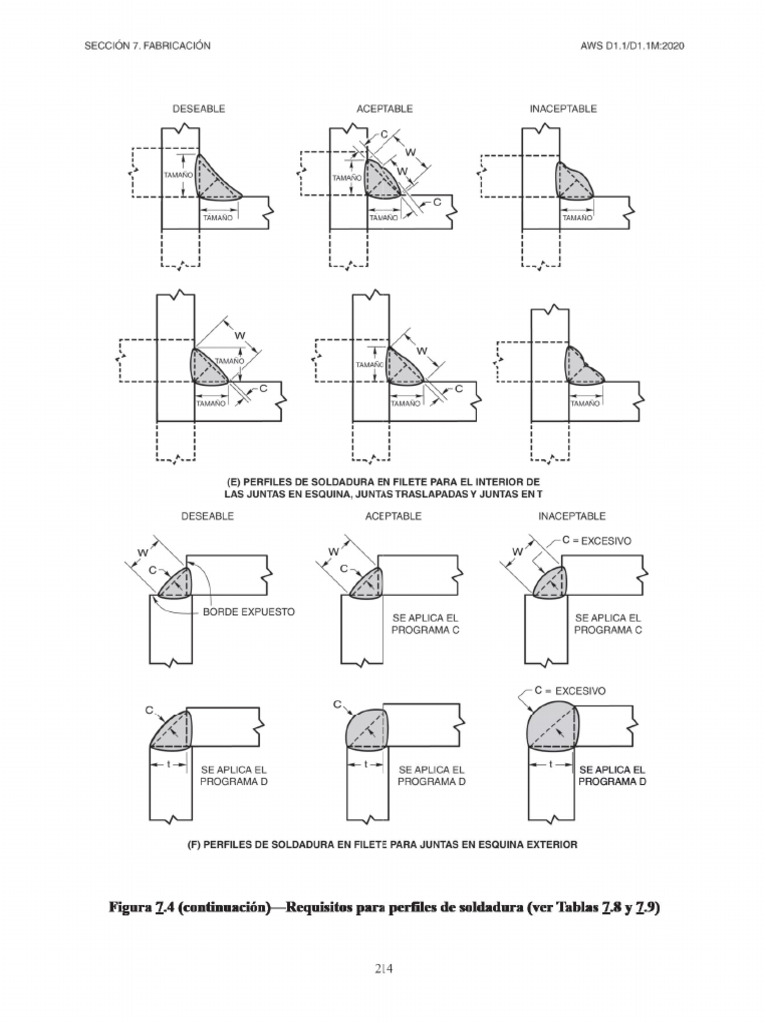 Perfil de soldadura criterio aceptacion aws d1 1 pdf