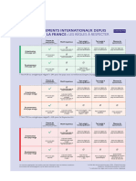 deplacements-internationaux