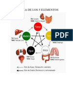 Terapia de Los 5 Elementos Diana