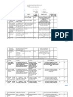 Kisi-Kisi Ujian Sekolah PPKN Tahun 2022-2023