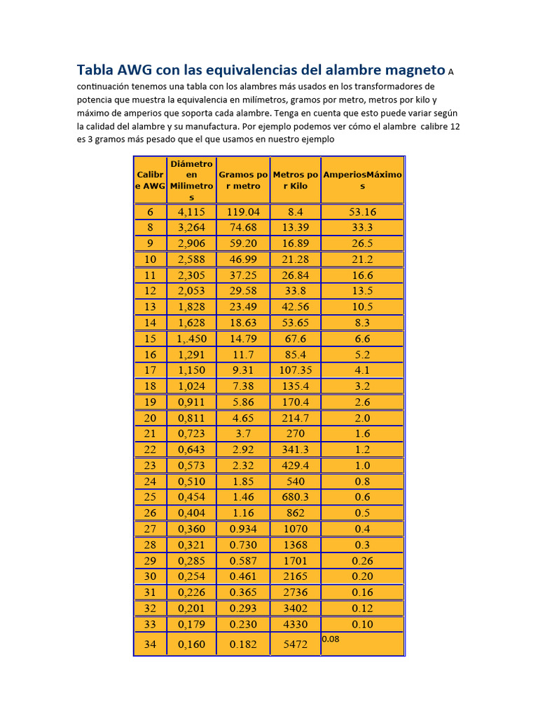 Tabla awg con las equivalencias del alambre magneto pdf sistema