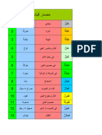 Masdar Multifungsi