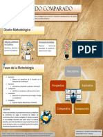 El Método Comparado en Educación. Póster.