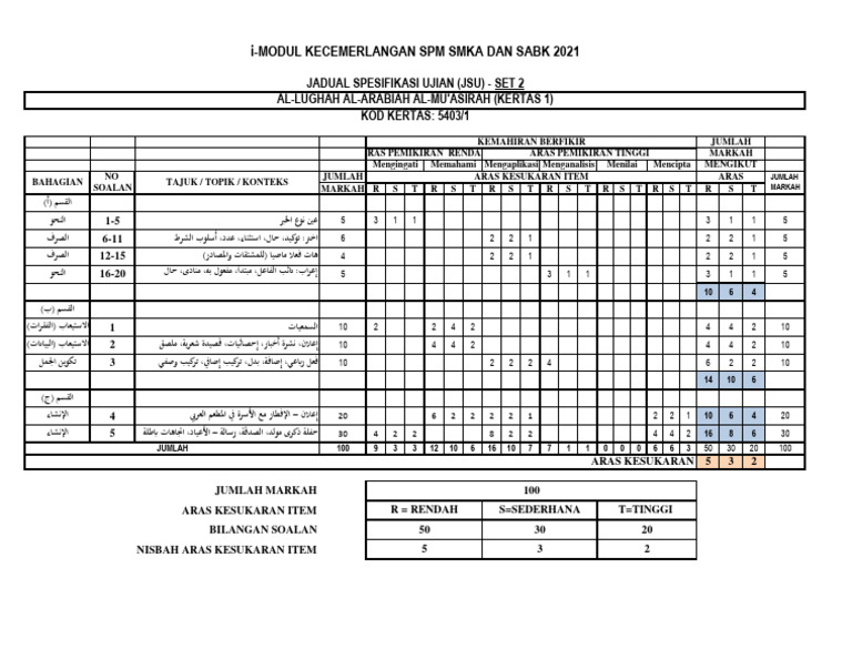 Set 2 I-Modul Lam (Jsu) | PDF