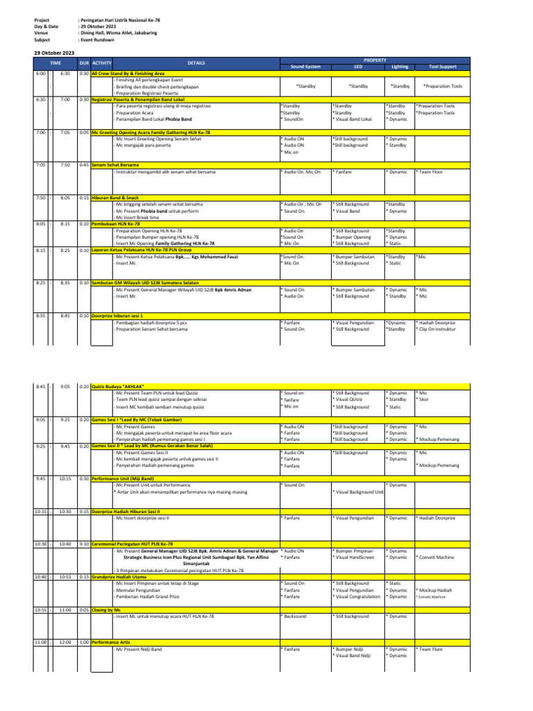 Peringatan Hari Listrik Nasional 2023 | PDF