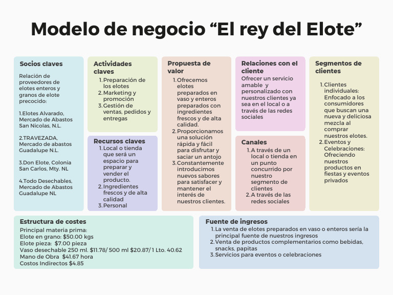 Modelo Canvas para Negocio de Elotes | PDF | Marketing | Negocios ...