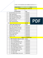 Nama Ketua Lembaga Dan Banom