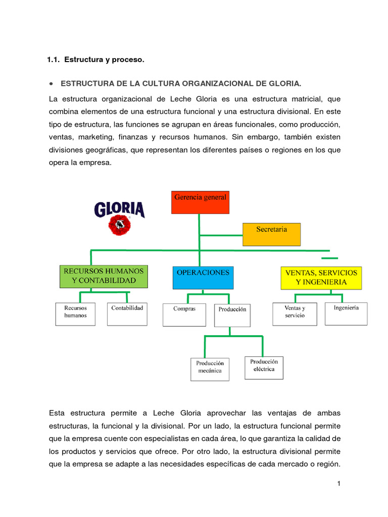 Estructura y Proceso de Leche Gloria | PDF | Leche | Marketing