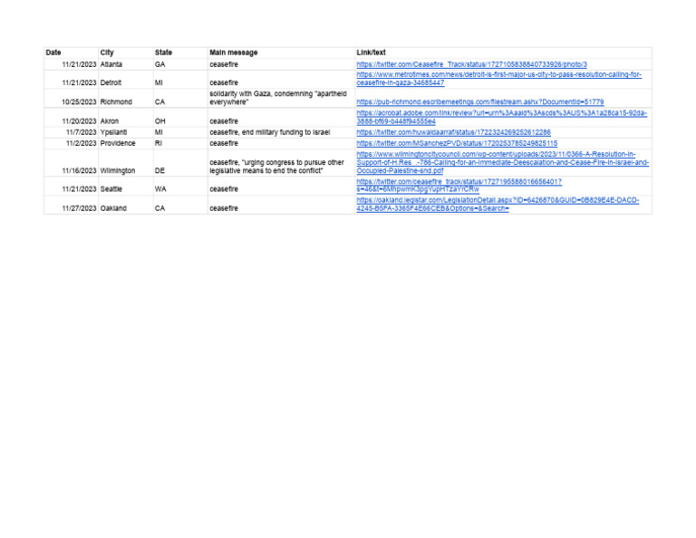 US City Council Resolutions 11 - 2023 - Sheet1 | PDF