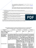 Ministerio de Economía y Finanzas (MEF) : 1. Microempresas