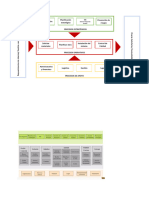 Proceso Productivo