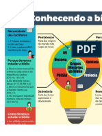 A Necessidade Do Estudo Das Escrituras