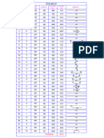 Detail:Bar List: Postition Diameter Rebar Length (MM) Symbol (MM) Number of Rebar Total Length (MM) Total Mass (KG)