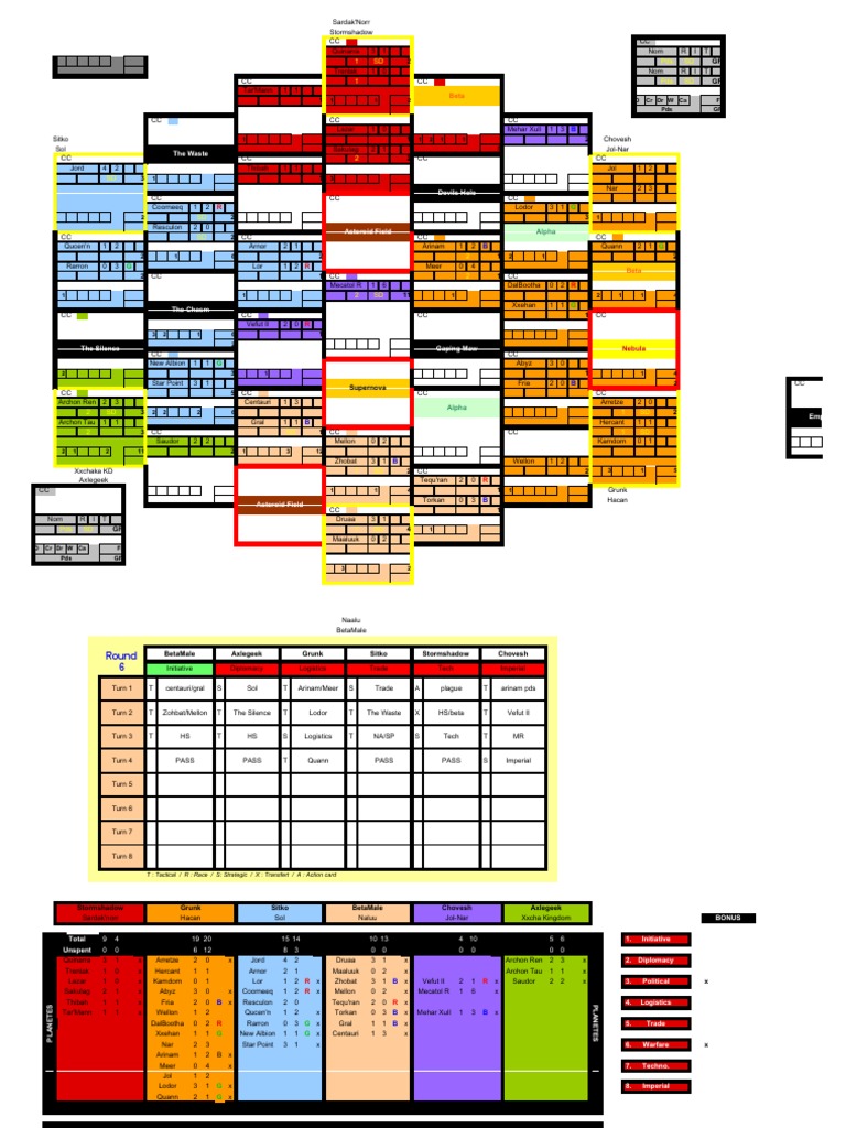 Twilight Imperium Strategy Overview | PDF