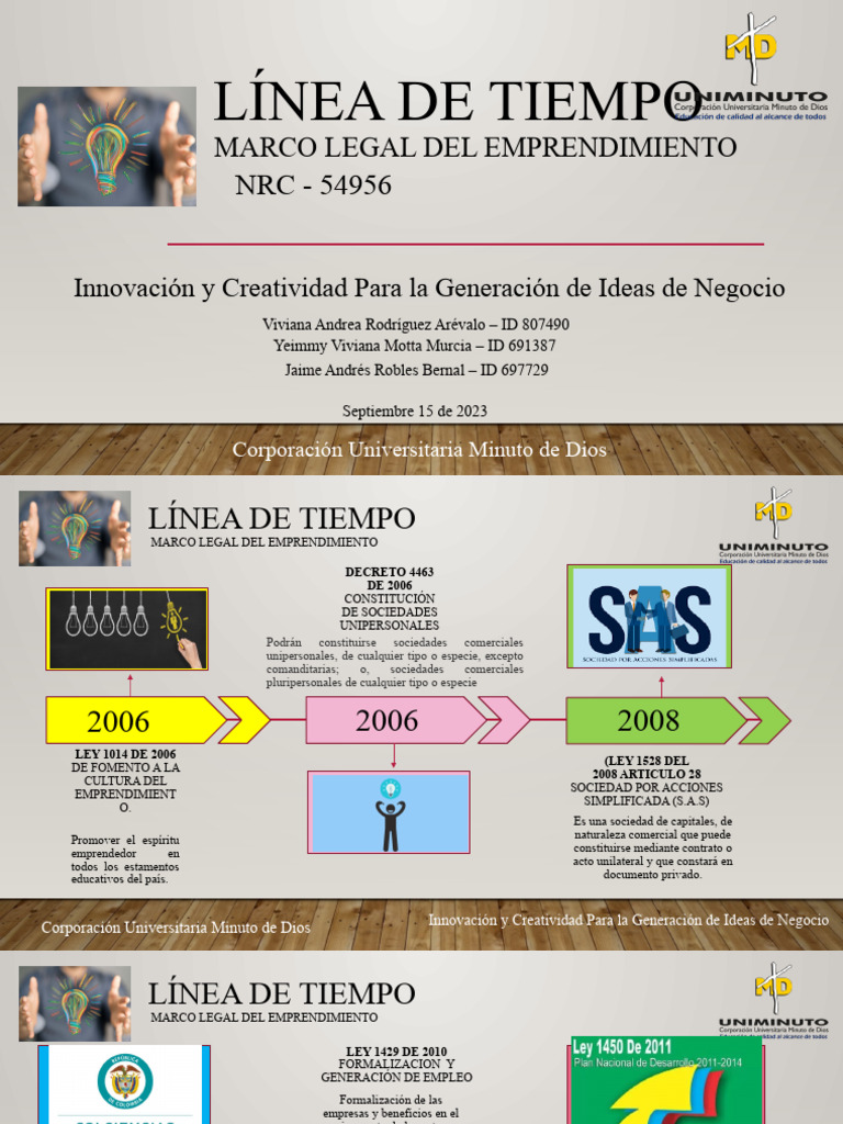 Linea de Tiempo - Marco Legal Del Emprendimiento | PDF | Iniciativa ...