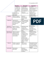 Cuadro Comparativo Mecenazgo, Patrocinio y Patronazgo