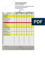 Daftar Nilai Raport Sementara SMT 2 Fiqih Kelas 7a, 7b, 7c, 7d, 7e Dan 7f