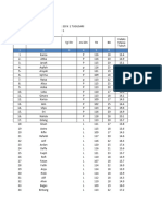 Penajaringan Anak SD 2023