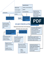 Estado y Políticas Públicas