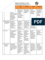 Rúbrica de Evaluación PDF