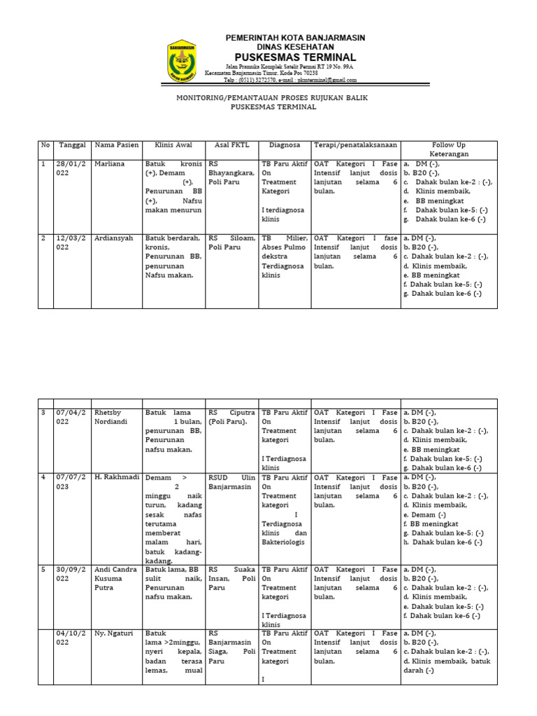 Pemantauan Rujukan TB Paru Banjarmasin | PDF