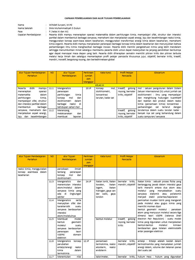 Capaian pembelajaran dan alur tujuan pembelajaran pdf