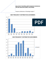 Stomach Content Analysis of Rastrelliger Faughni in Sarangani Bay Protected Seascape