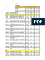 Pricelist ME - SLS