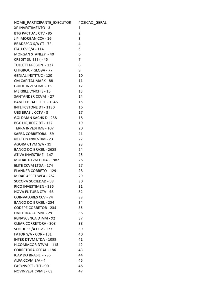 Ranking Consolidado PDF Personal Finance Investing