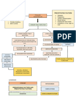 Pathophysiology - Uti