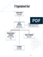 ERT Organizational Chart