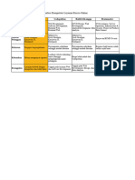 Analisis SWOT Dan Kompetitor