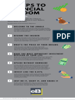 Bonus Infographic 7 Steps To Financial Freedom
