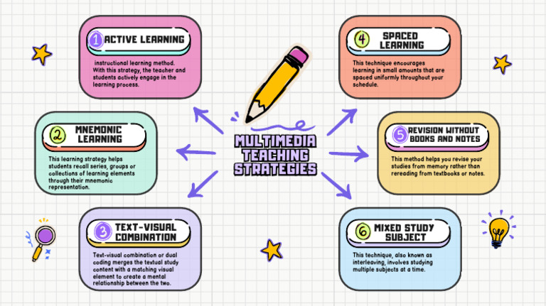 Mind Map Topik 6 - AB200041 | PDF