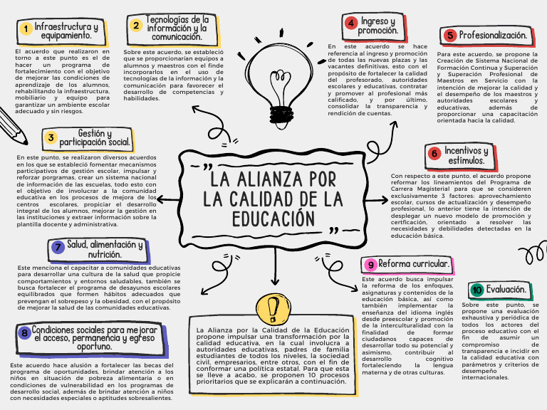 Mejora de la Calidad Educativa en México | PDF | Educación primaria ...