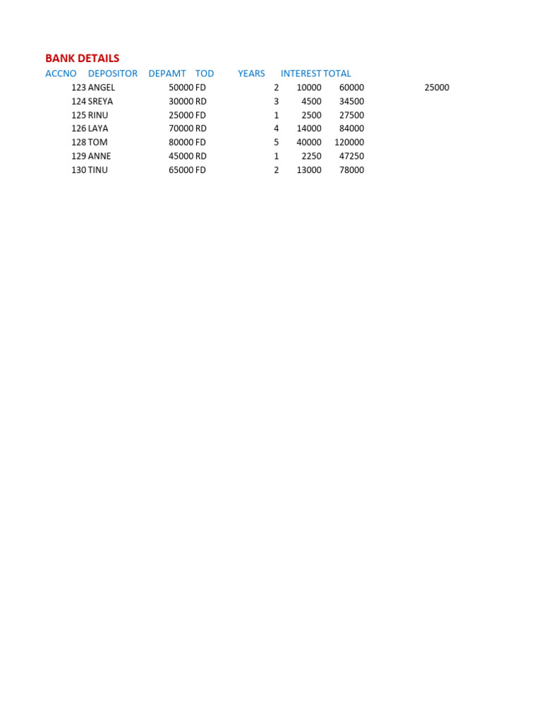 Bank Details PDF