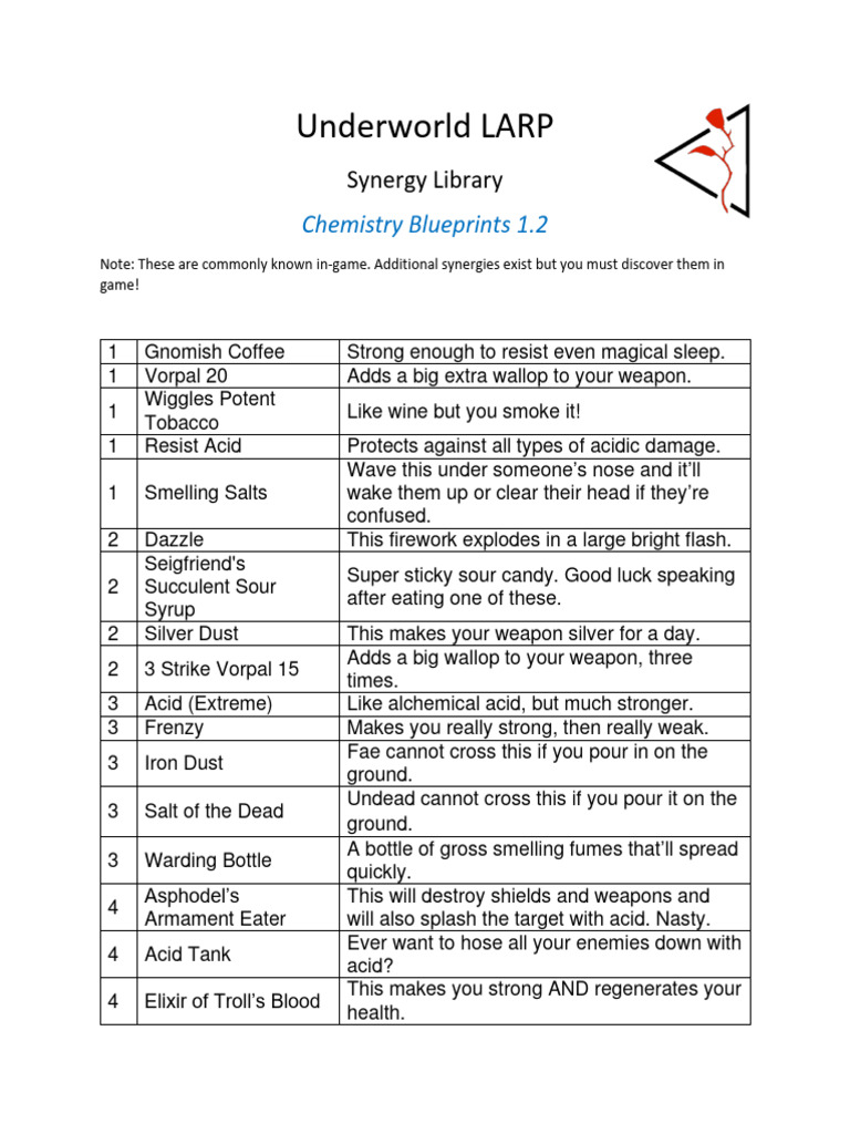 Chemistry Library 1.2 | PDF | Alchemy