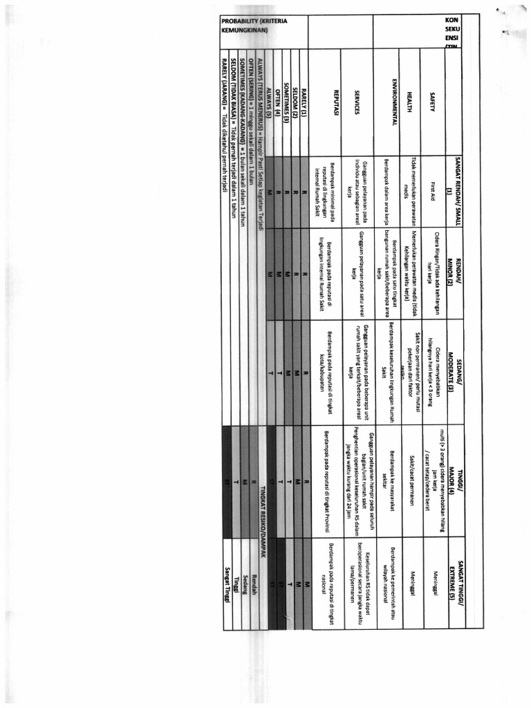 MFK 4 Ep 2 Risk Register Keamanan | PDF