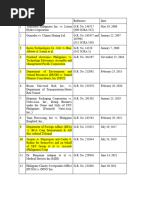 ADR Case Digest 2