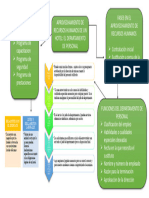 Mapa Conceptual Cap 6