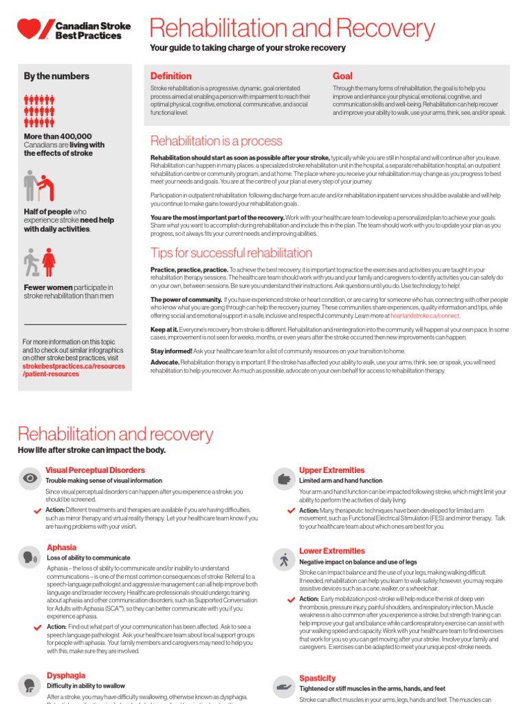 CSBP Infographic Rehabilitation | PDF | Physical Therapy | Stroke