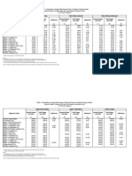 Attachment - Statistical Tables On Price Situationer of Agri Commodities 1stPhaseNov2023