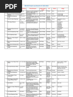 Drainage Invert Level Calculation (Download & Use) | PDF