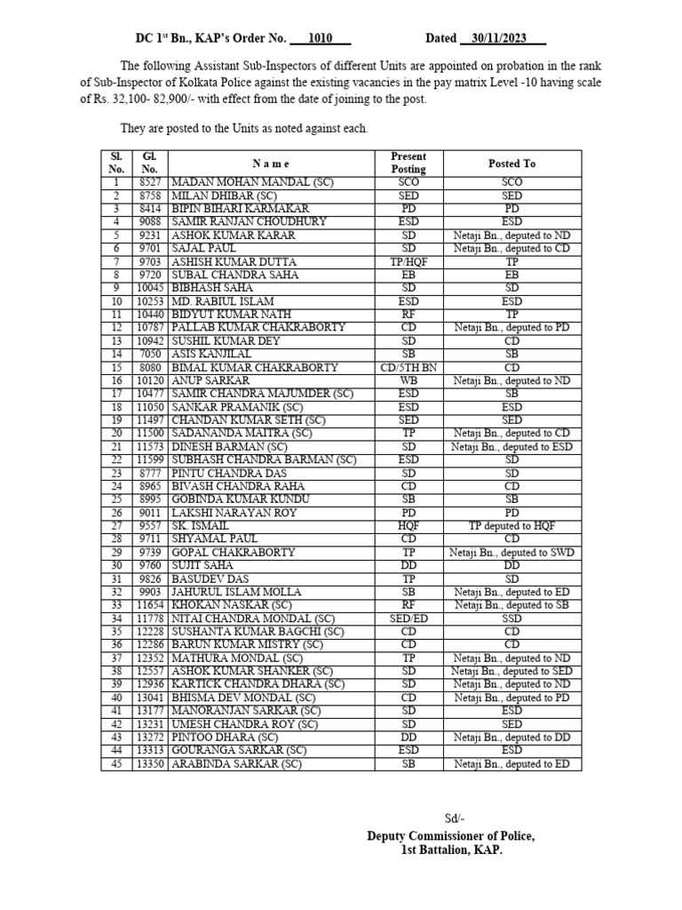 DC 1ST ORDER NOs 1010 1011 1012 1013 Dt. 30.11.23 | PDF