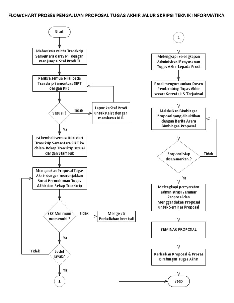Flowchart TA | PDF